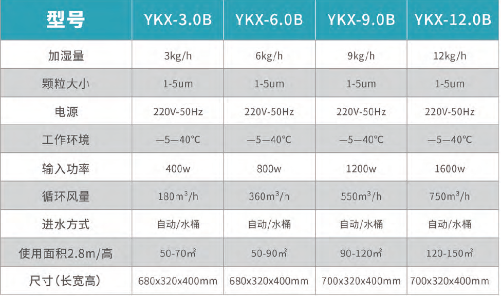 超聲波加濕機(jī)參數(shù)